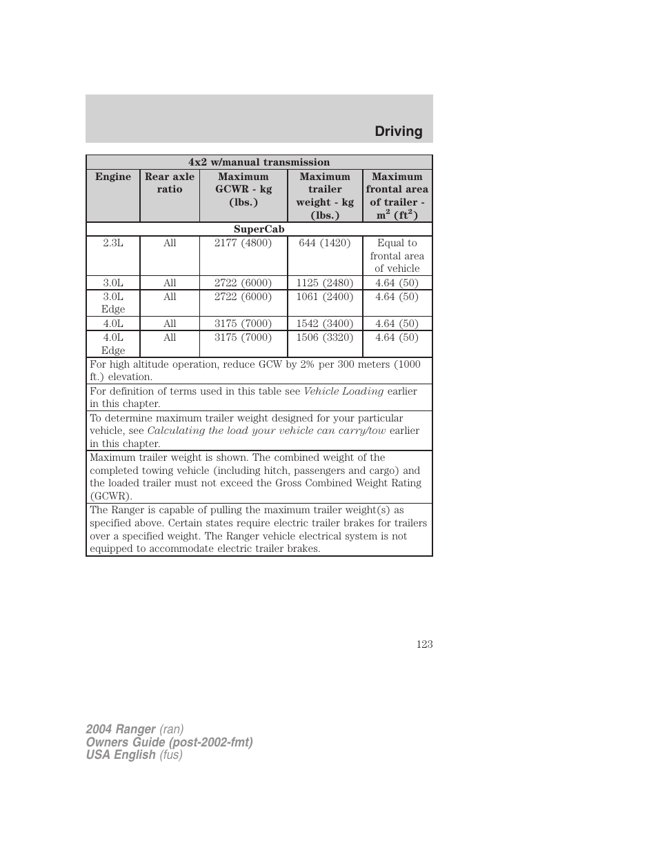 Driving | FORD 2004 Ranger v.2 User Manual | Page 123 / 248