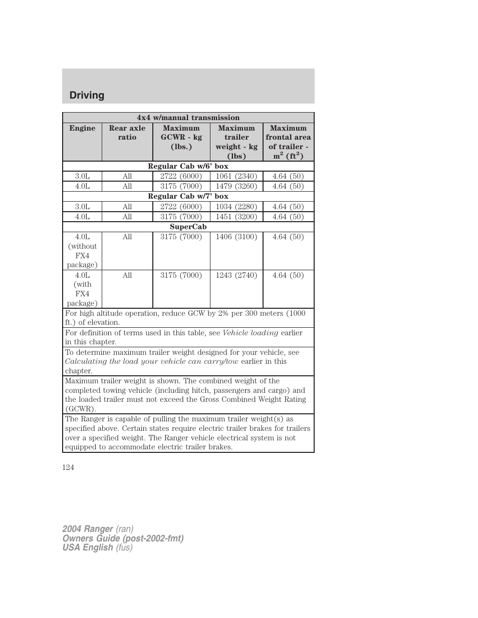 Driving | FORD 2004 Ranger v.2 User Manual | Page 124 / 248