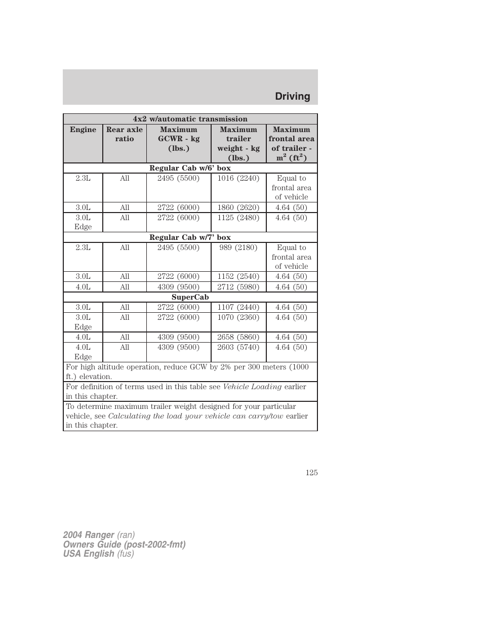 Driving | FORD 2004 Ranger v.2 User Manual | Page 125 / 248
