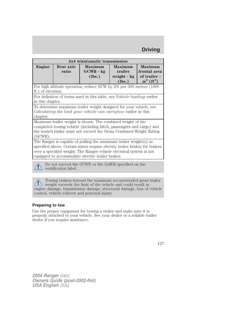 Driving | FORD 2004 Ranger v.2 User Manual | Page 127 / 248