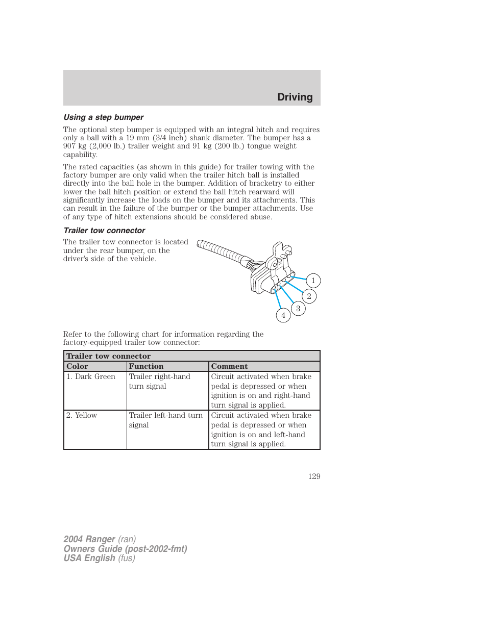 Driving | FORD 2004 Ranger v.2 User Manual | Page 129 / 248