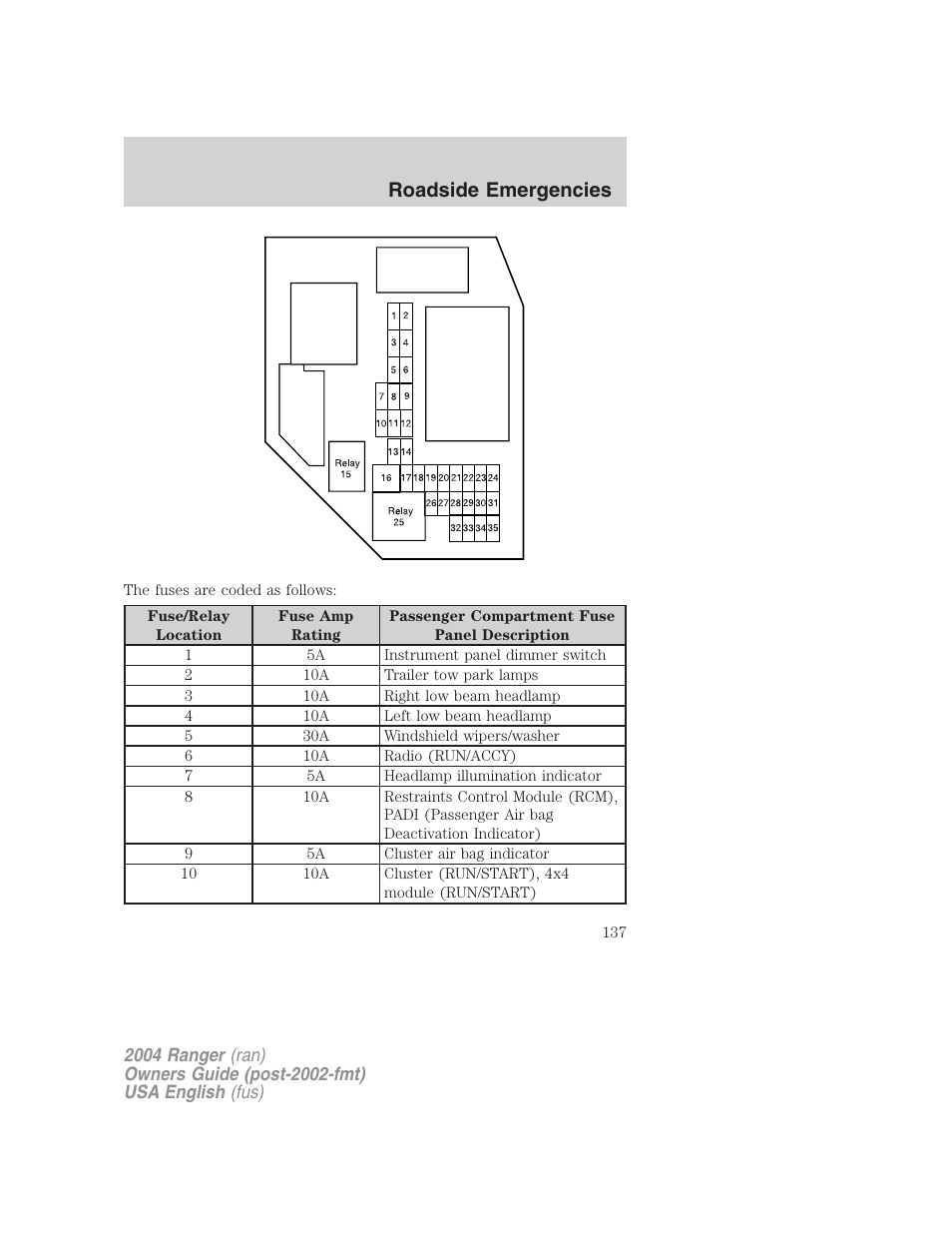 Roadside emergencies | FORD 2004 Ranger v.2 User Manual | Page 137 / 248