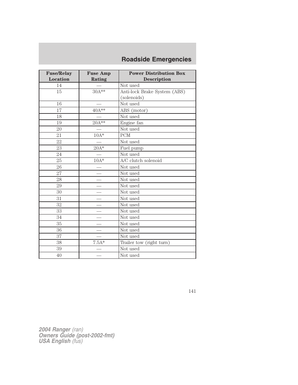 Roadside emergencies | FORD 2004 Ranger v.2 User Manual | Page 141 / 248