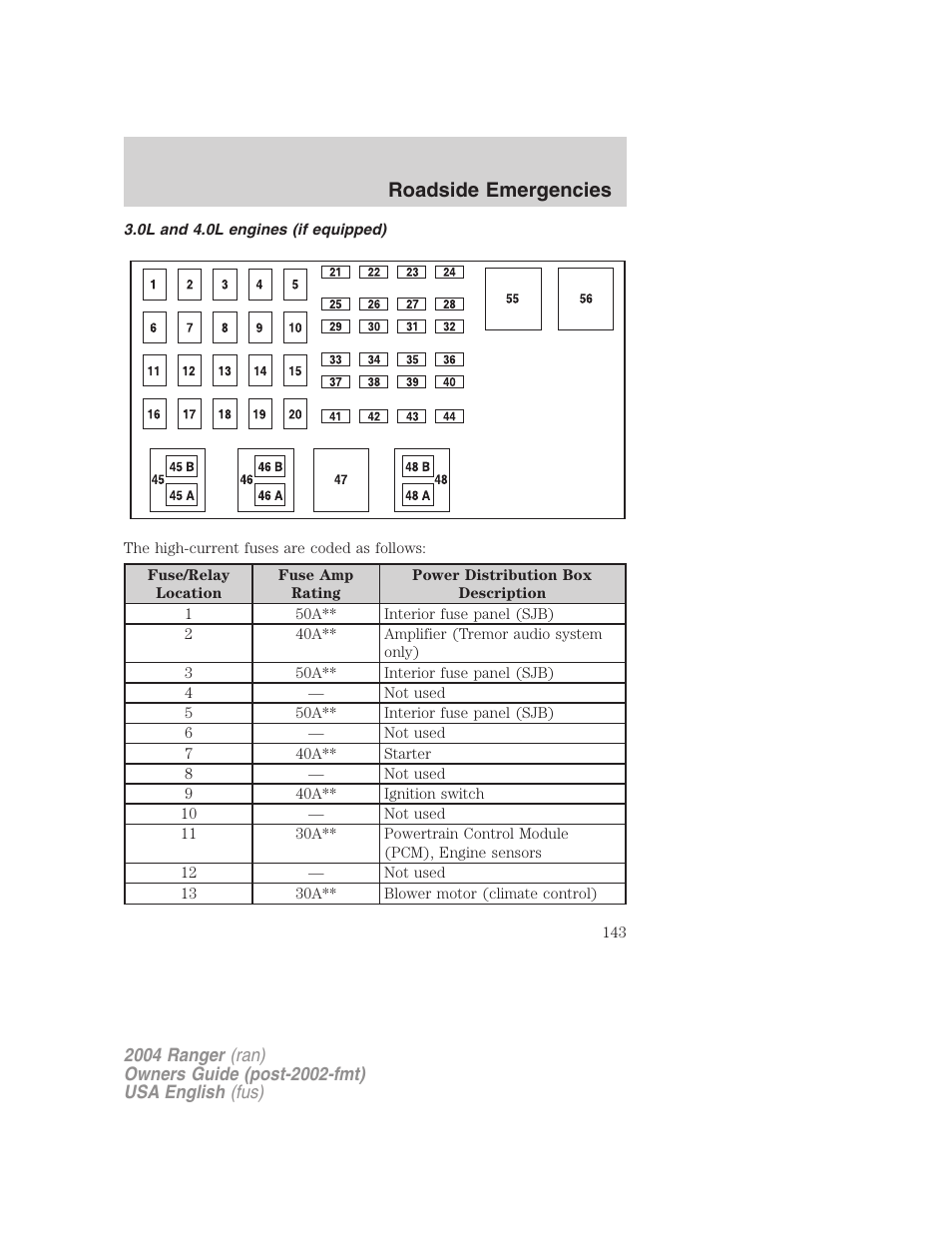 Roadside emergencies | FORD 2004 Ranger v.2 User Manual | Page 143 / 248