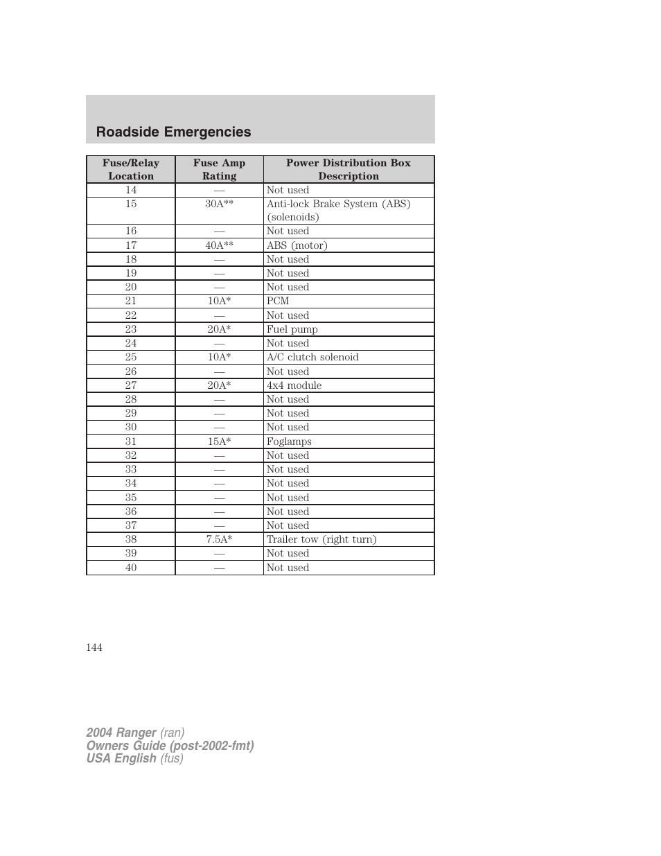 Roadside emergencies | FORD 2004 Ranger v.2 User Manual | Page 144 / 248