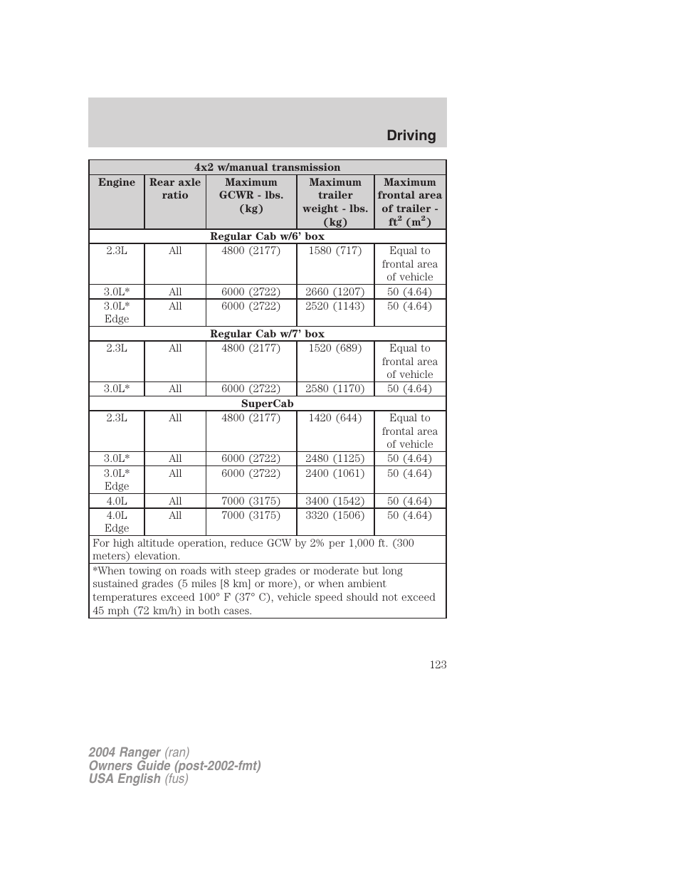 Driving | FORD 2004 Ranger v.3 User Manual | Page 123 / 248