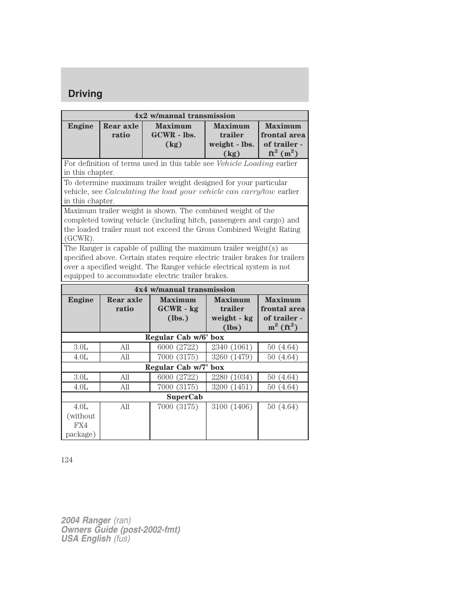 Driving | FORD 2004 Ranger v.3 User Manual | Page 124 / 248