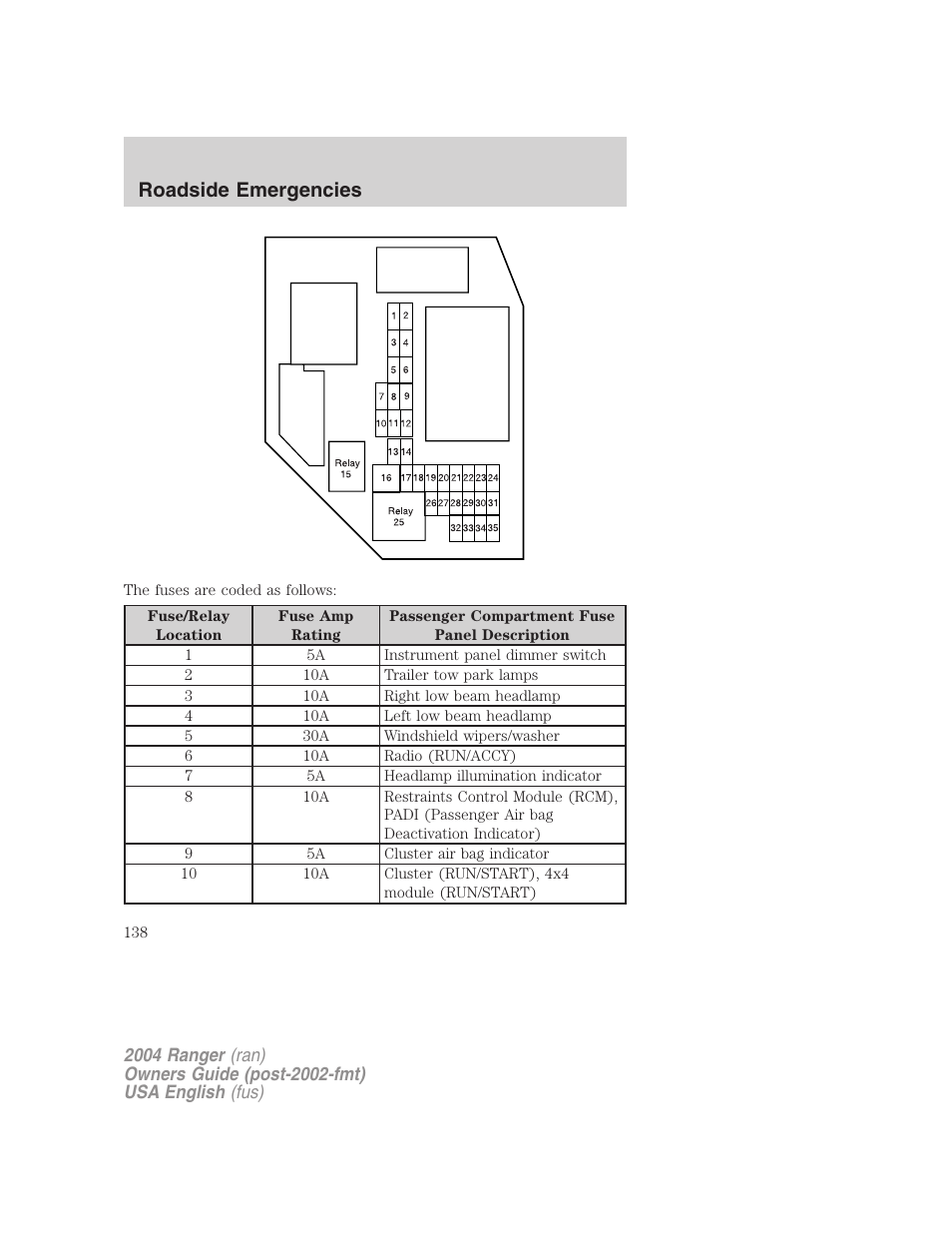 Roadside emergencies | FORD 2004 Ranger v.3 User Manual | Page 138 / 248