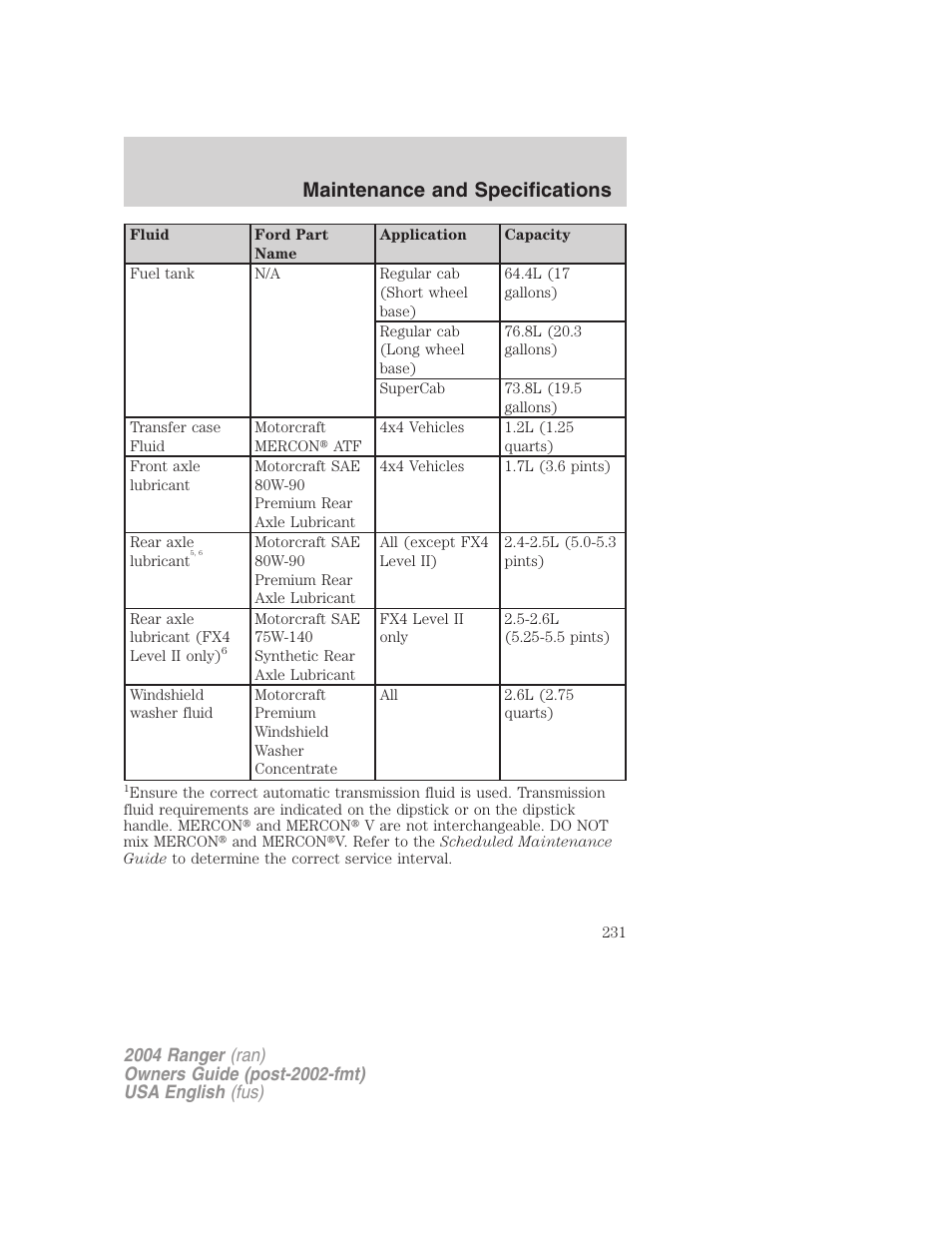 Maintenance and specifications | FORD 2004 Ranger v.3 User Manual | Page 231 / 248