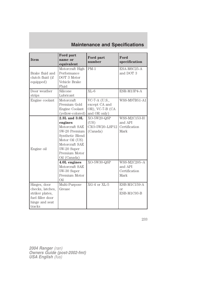 Maintenance and specifications | FORD 2004 Ranger v.3 User Manual | Page 233 / 248