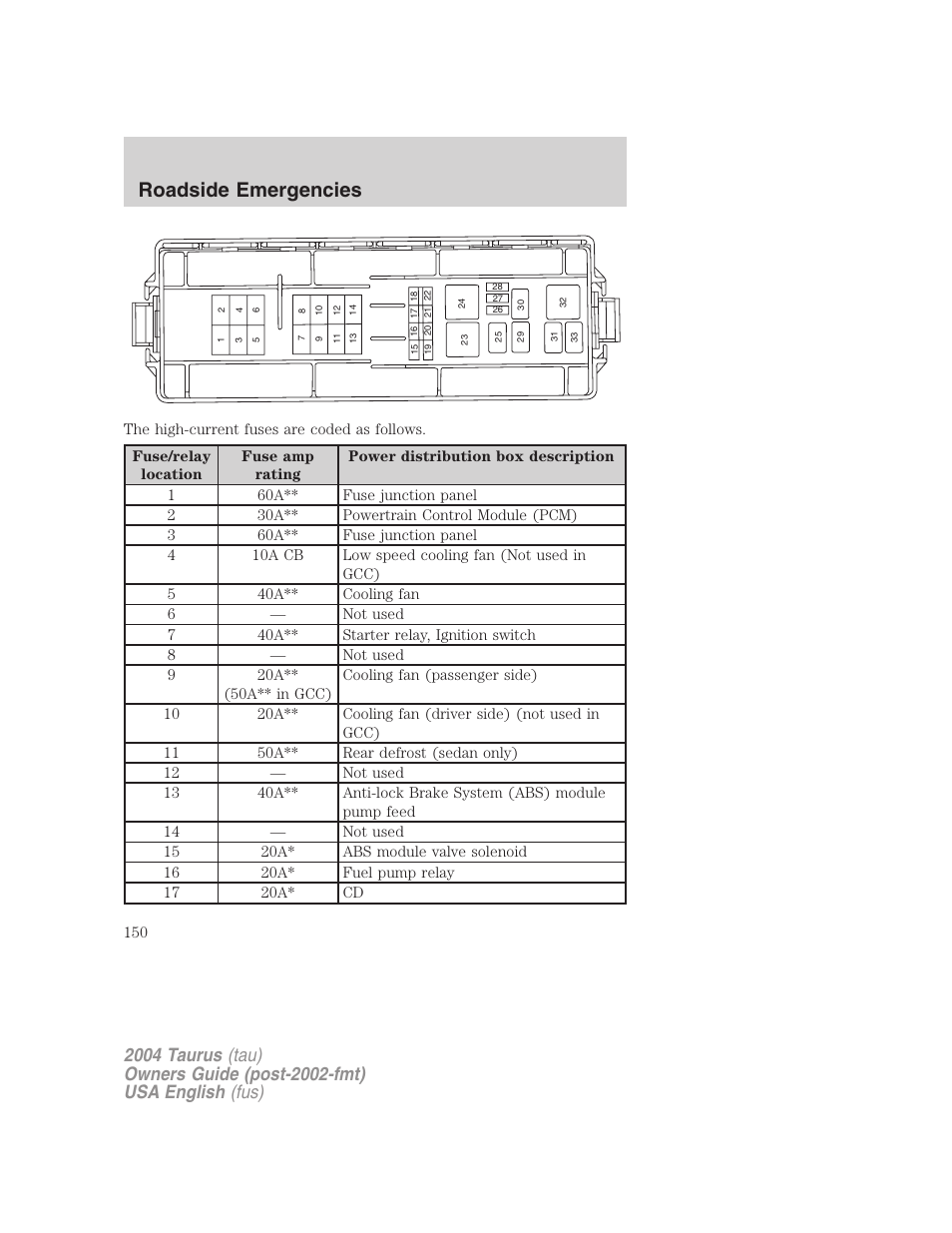 Roadside emergencies | FORD 2004 Taurus v.1 User Manual | Page 150 / 240