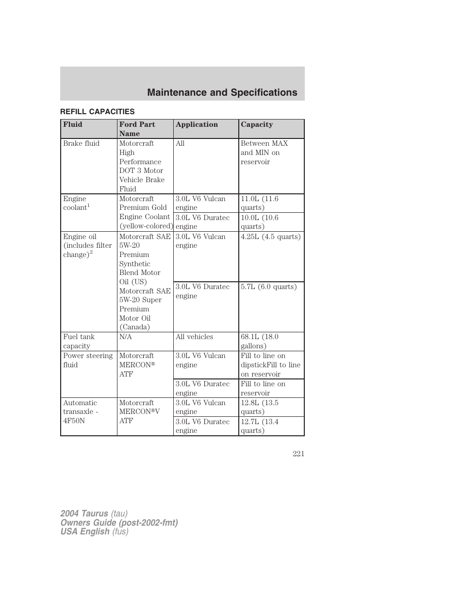 Maintenance and specifications | FORD 2004 Taurus v.1 User Manual | Page 221 / 240