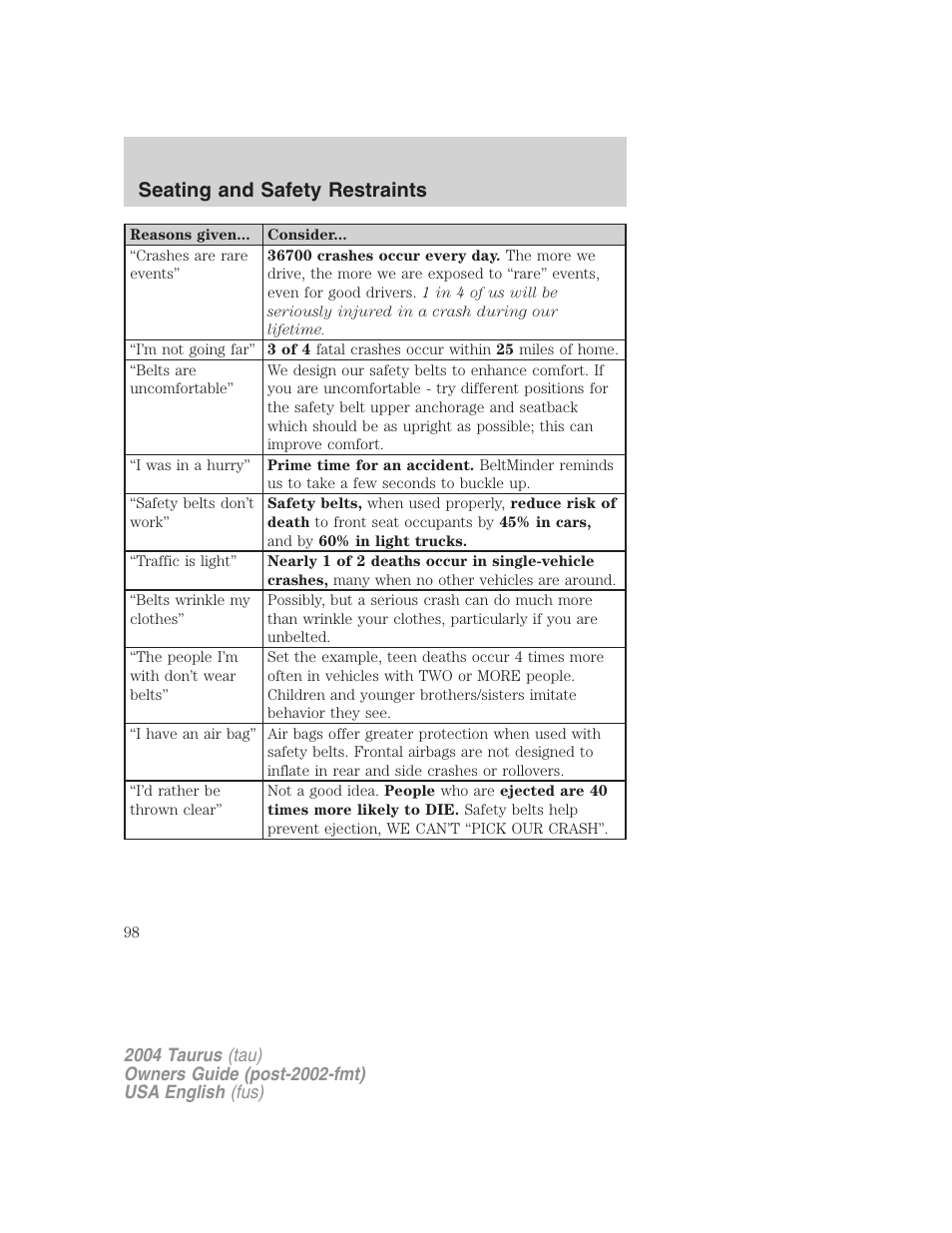 Seating and safety restraints | FORD 2004 Taurus v.1 User Manual | Page 98 / 240