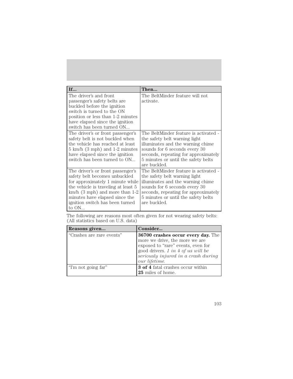 Seating and safety restraints | FORD 2004 Taurus v.2 User Manual | Page 103 / 248