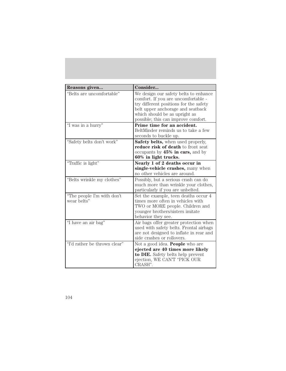 Seating and safety restraints | FORD 2004 Taurus v.2 User Manual | Page 104 / 248