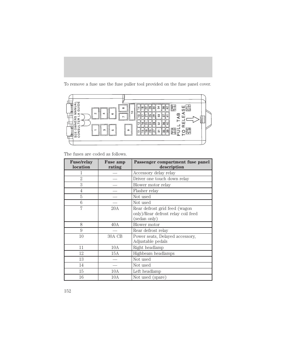 Roadside emergencies | FORD 2004 Taurus v.2 User Manual | Page 152 / 248