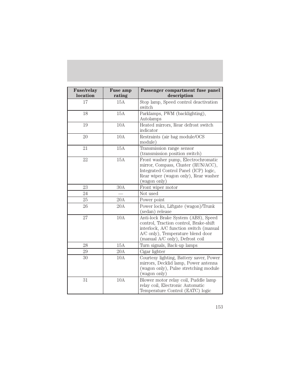 Roadside emergencies | FORD 2004 Taurus v.2 User Manual | Page 153 / 248