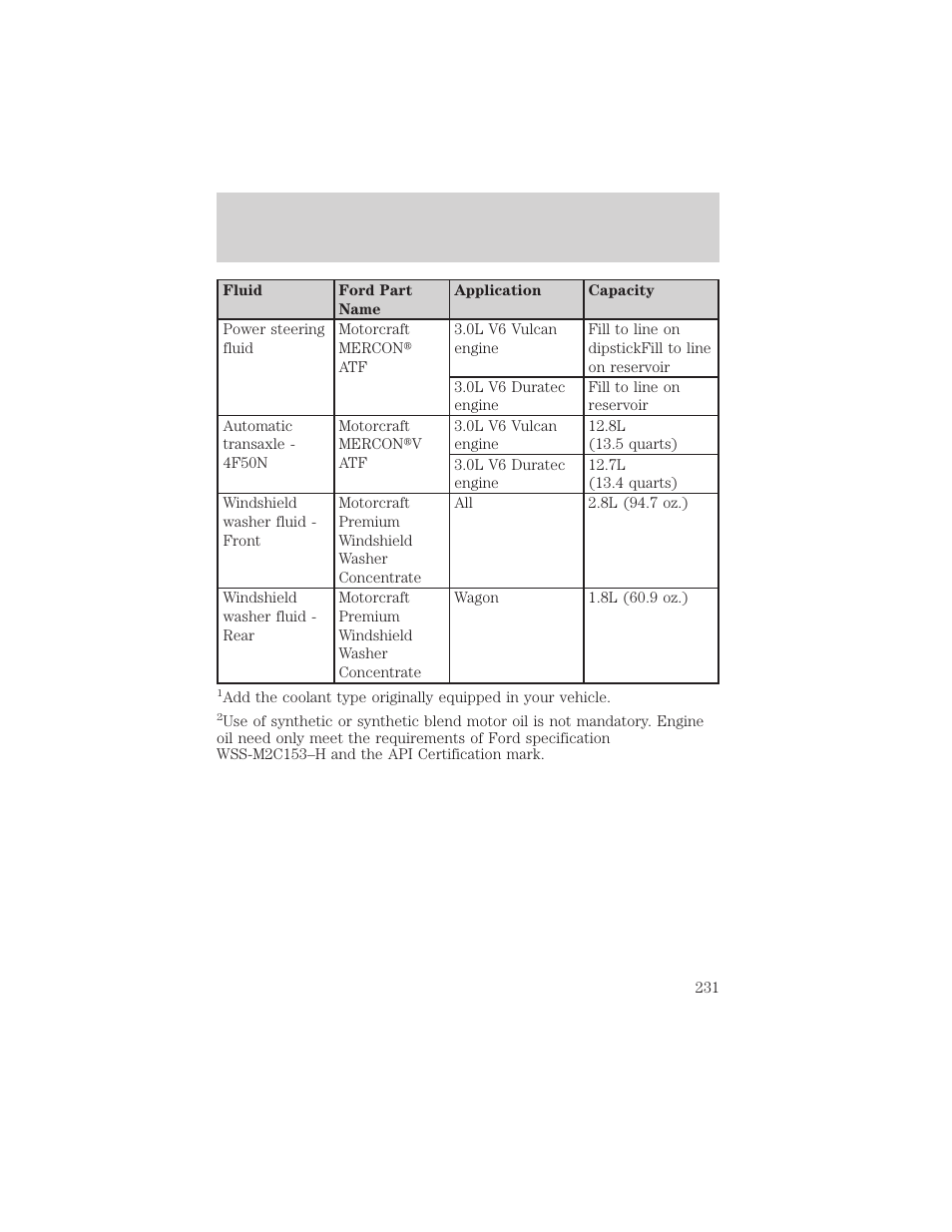 Maintenance and specifications | FORD 2004 Taurus v.2 User Manual | Page 231 / 248