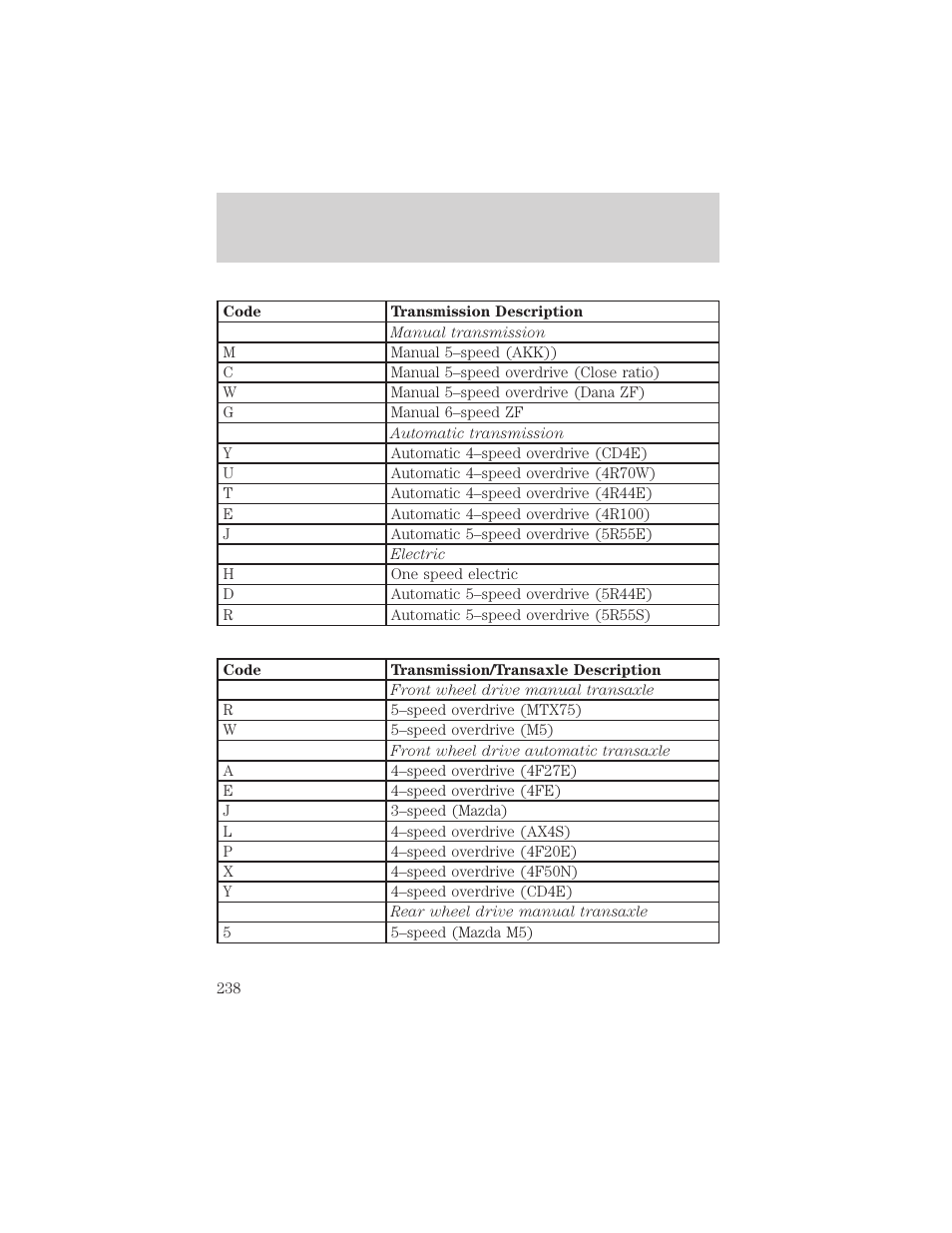 Maintenance and specifications | FORD 2004 Taurus v.2 User Manual | Page 238 / 248