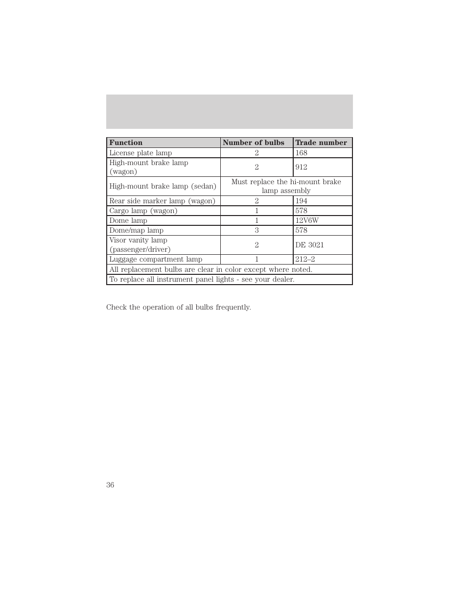 Lights | FORD 2004 Taurus v.2 User Manual | Page 36 / 248