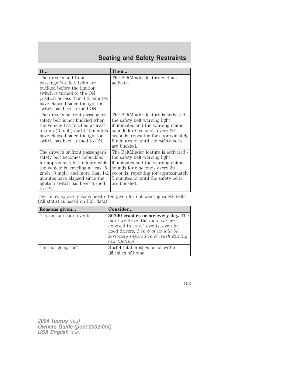 Seating and safety restraints | FORD 2004 Taurus v.3 User Manual | Page 103 / 248