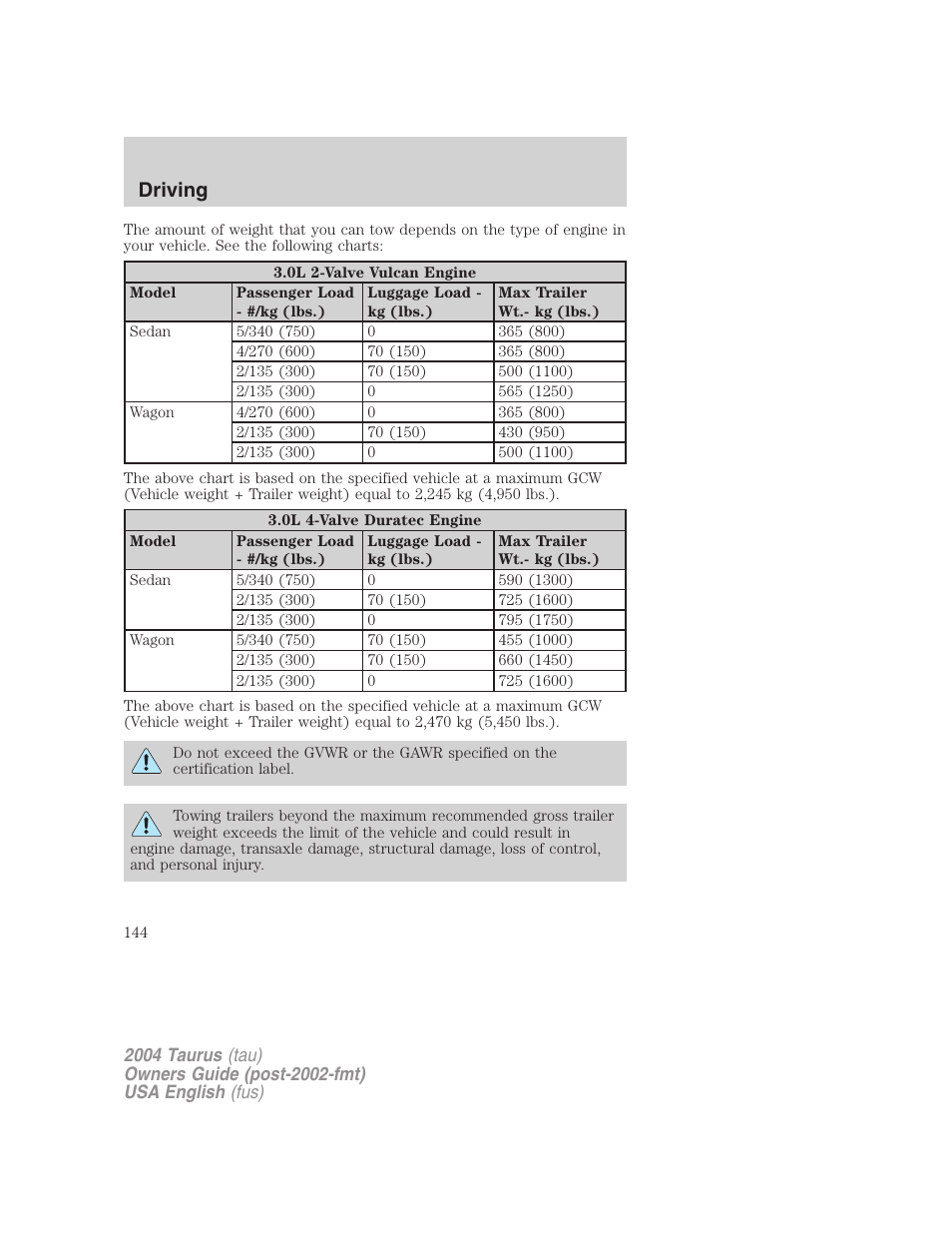 Driving | FORD 2004 Taurus v.3 User Manual | Page 144 / 248