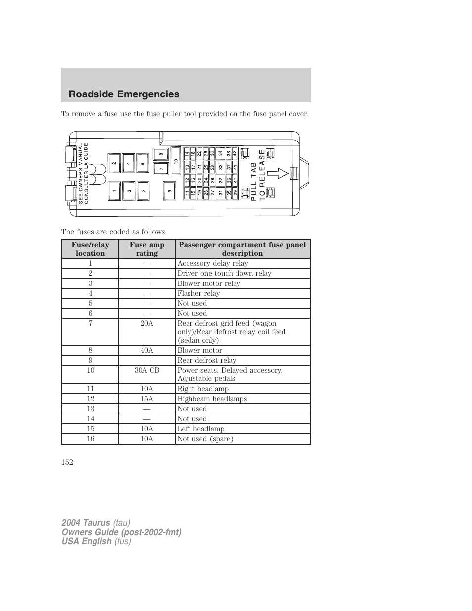 Roadside emergencies | FORD 2004 Taurus v.3 User Manual | Page 152 / 248