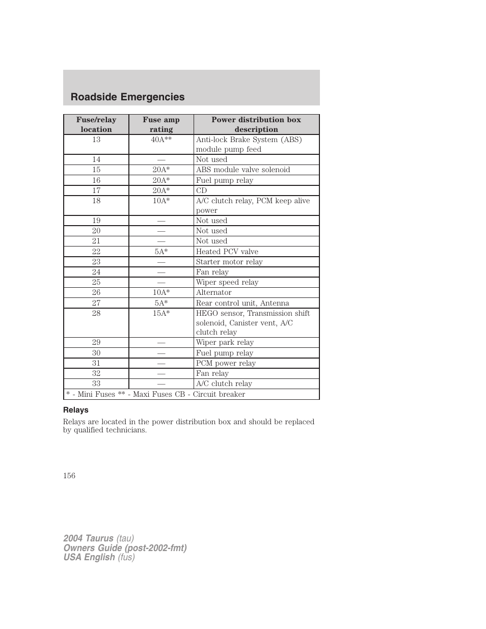 Roadside emergencies | FORD 2004 Taurus v.3 User Manual | Page 156 / 248