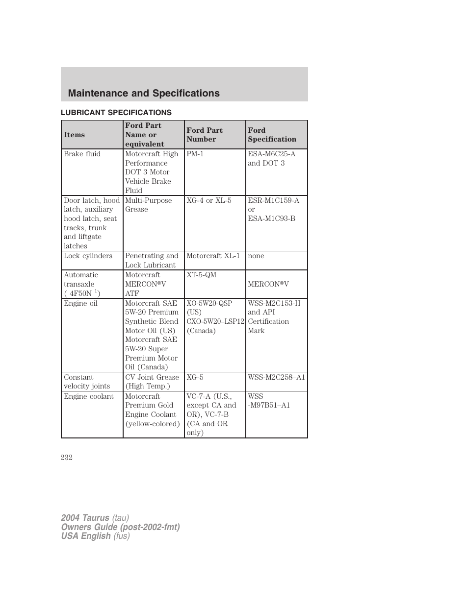 Maintenance and specifications | FORD 2004 Taurus v.3 User Manual | Page 232 / 248