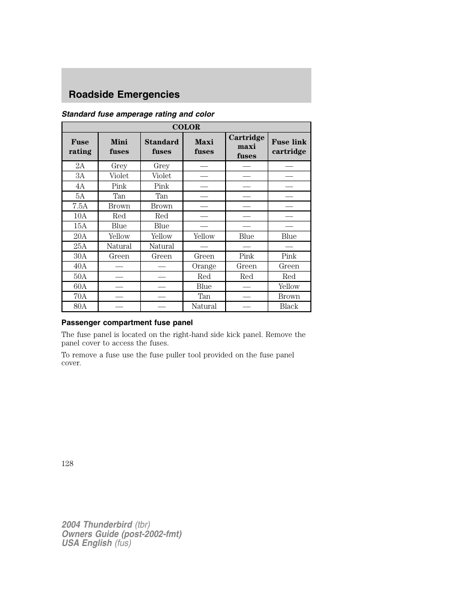 Roadside emergencies | FORD 2004 Thunderbird v.1 User Manual | Page 128 / 216