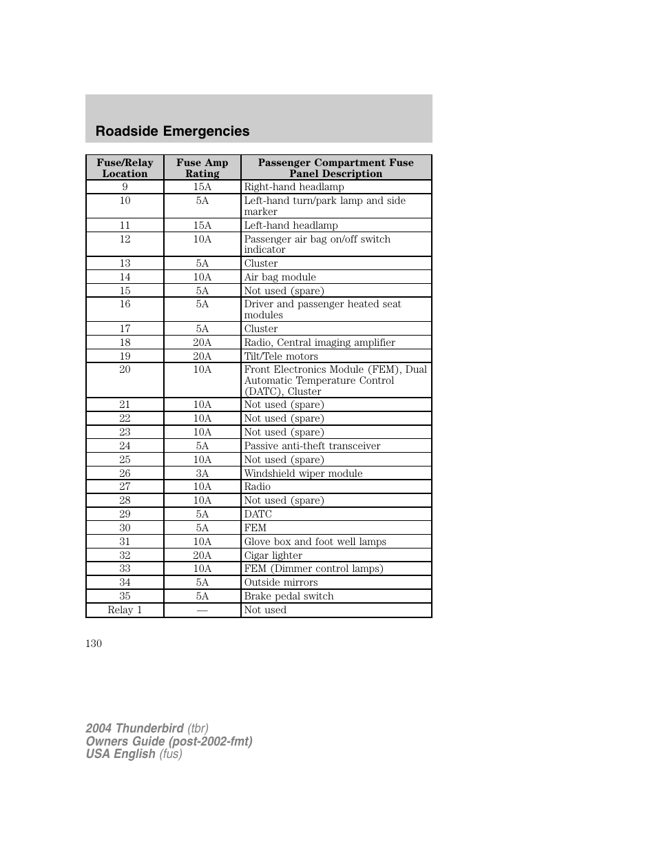 Roadside emergencies | FORD 2004 Thunderbird v.1 User Manual | Page 130 / 216