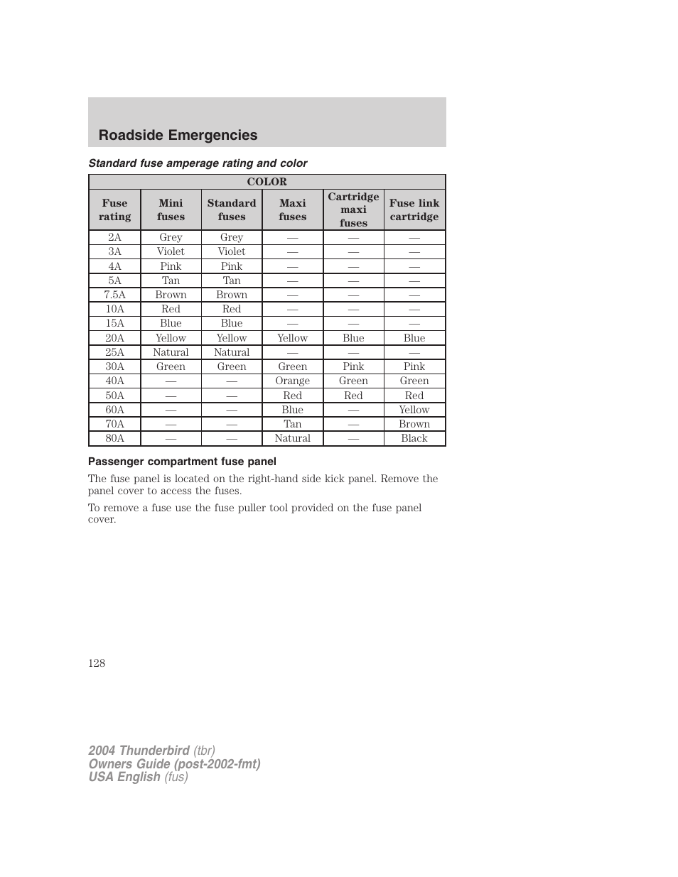 Roadside emergencies | FORD 2004 Thunderbird v.2 User Manual | Page 128 / 224