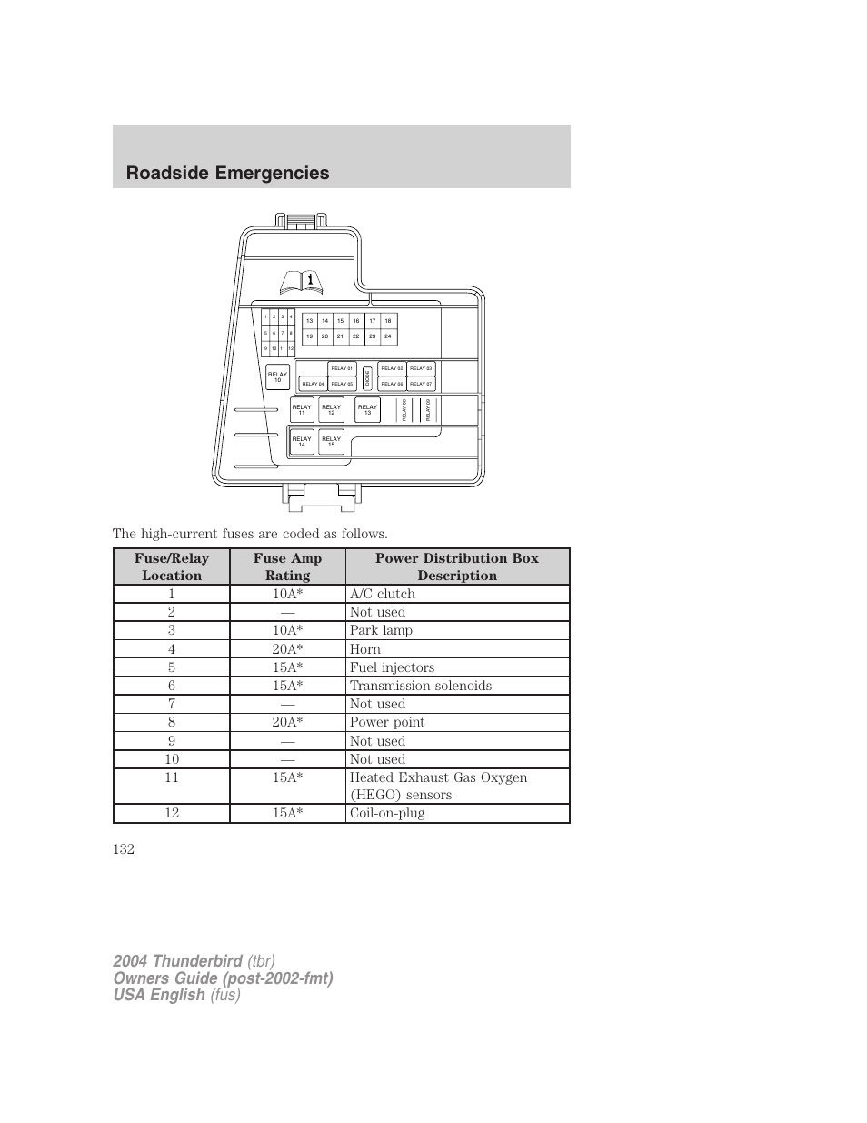 Roadside emergencies | FORD 2004 Thunderbird v.2 User Manual | Page 132 / 224