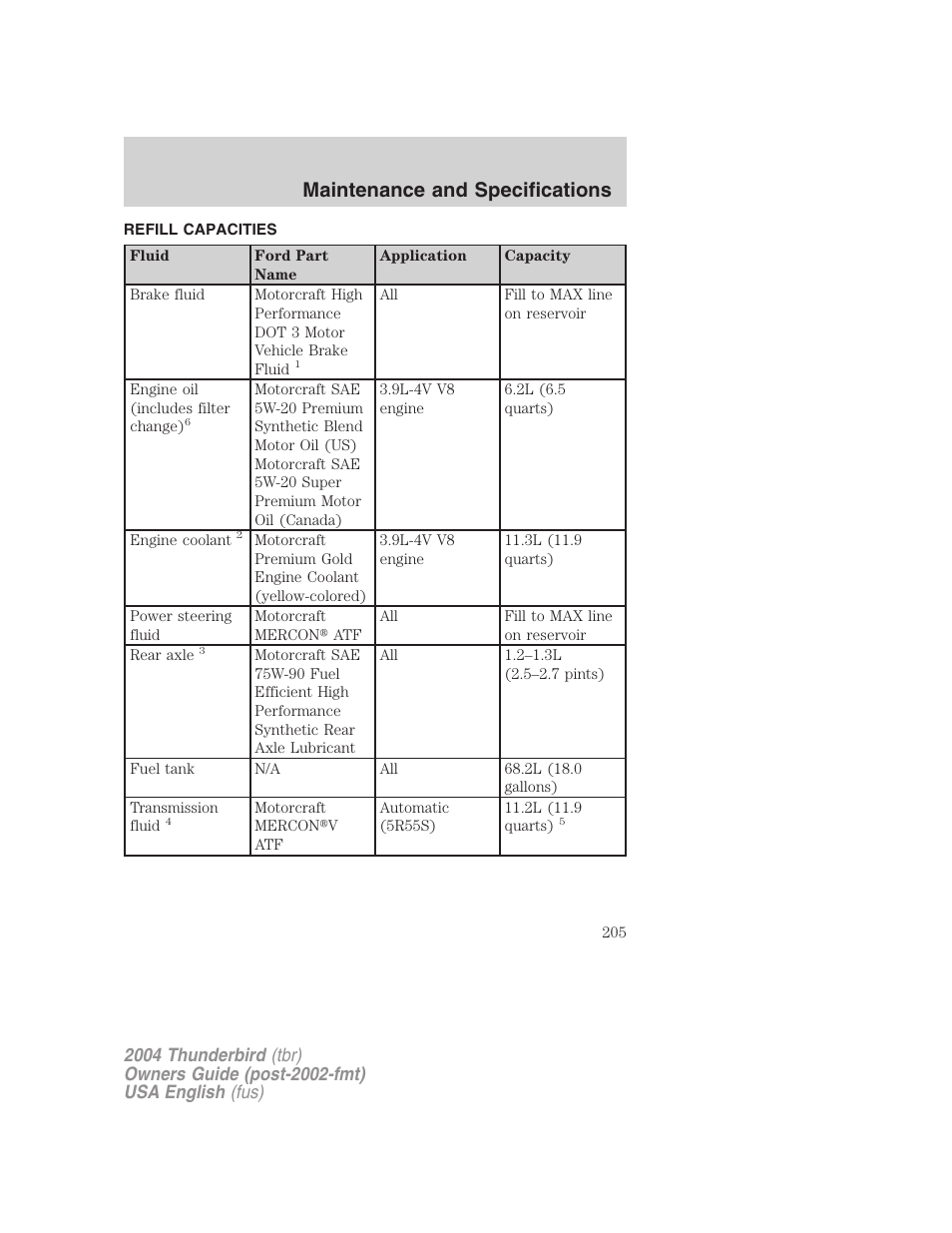 Maintenance and specifications | FORD 2004 Thunderbird v.2 User Manual | Page 205 / 224