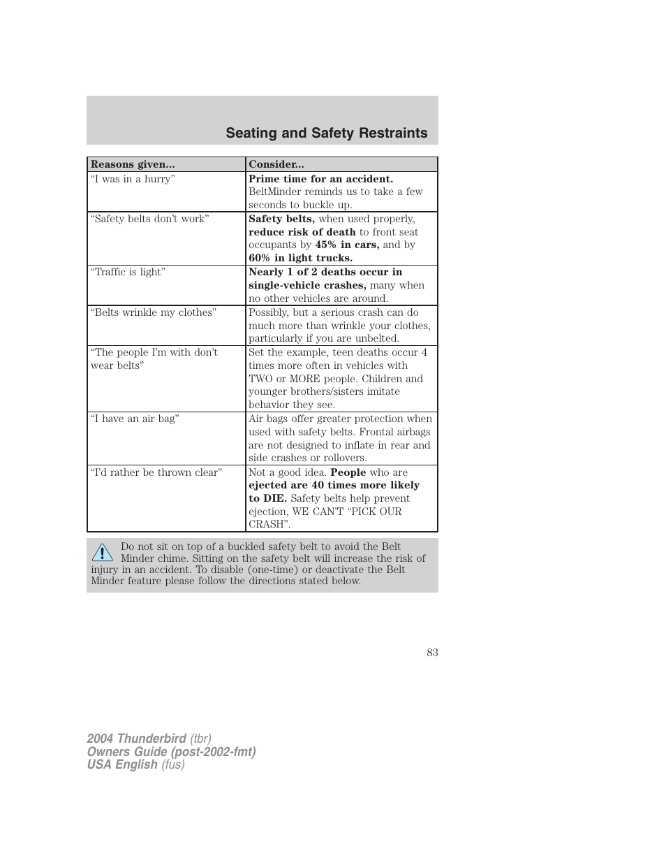 Seating and safety restraints | FORD 2004 Thunderbird v.2 User Manual | Page 83 / 224