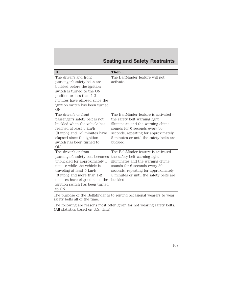 Seating and safety restraints | FORD 2003 Crown Victoria v.1 User Manual | Page 107 / 232