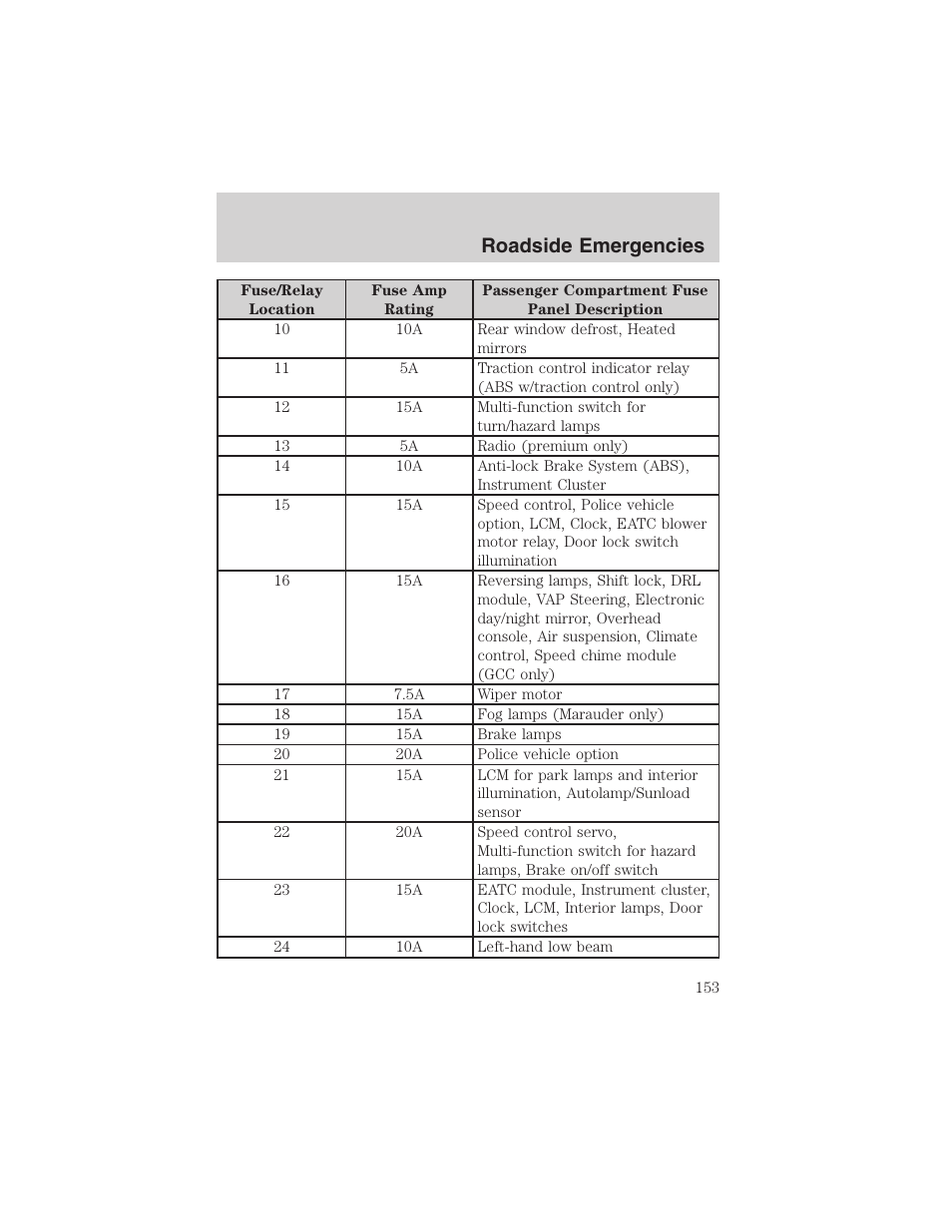 Roadside emergencies | FORD 2003 Crown Victoria v.1 User Manual | Page 153 / 232