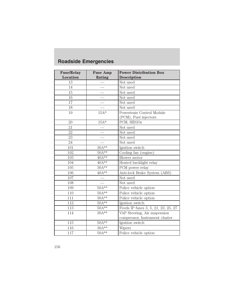 Roadside emergencies | FORD 2003 Crown Victoria v.1 User Manual | Page 156 / 232