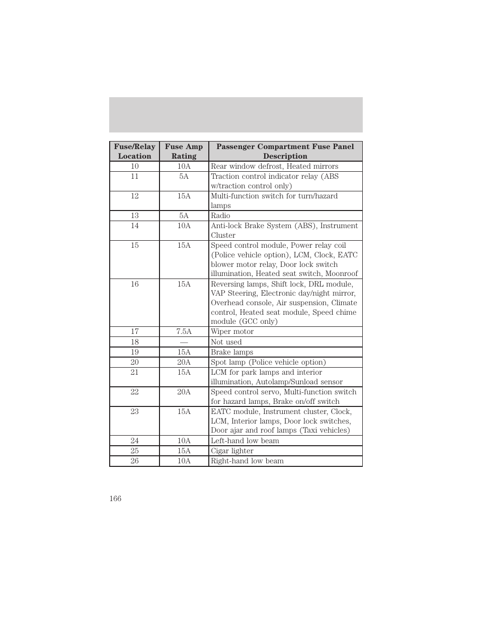 Roadside emergencies | FORD 2003 Crown Victoria v.2 User Manual | Page 166 / 248