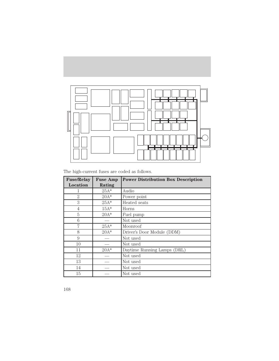 Roadside emergencies | FORD 2003 Crown Victoria v.2 User Manual | Page 168 / 248