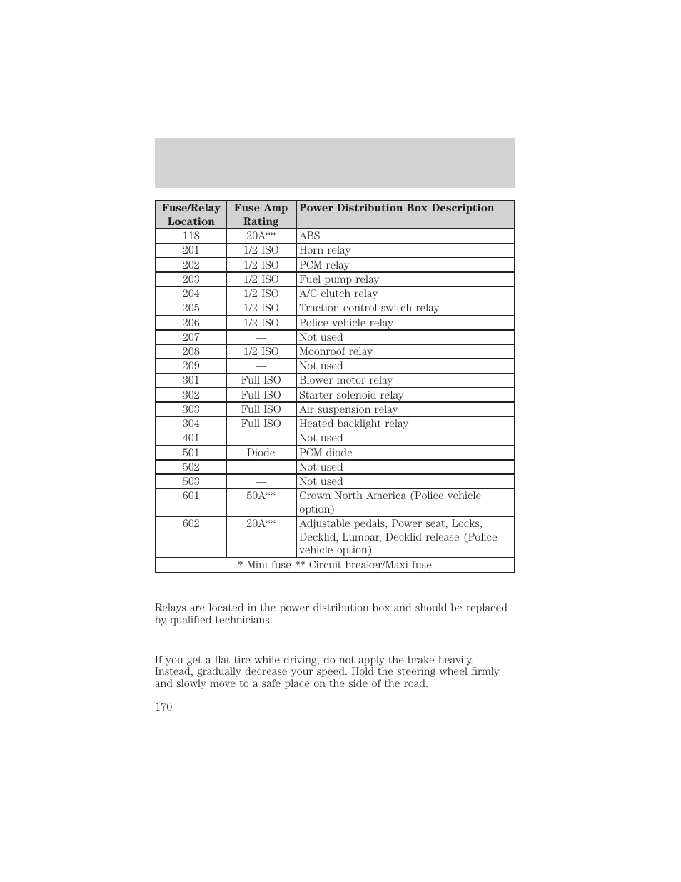 Roadside emergencies | FORD 2003 Crown Victoria v.2 User Manual | Page 170 / 248