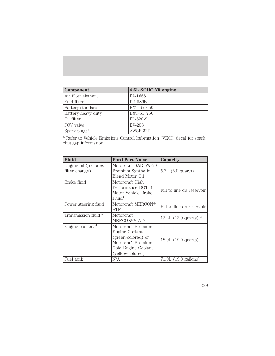 Maintenance and specifications | FORD 2003 Crown Victoria v.2 User Manual | Page 229 / 248