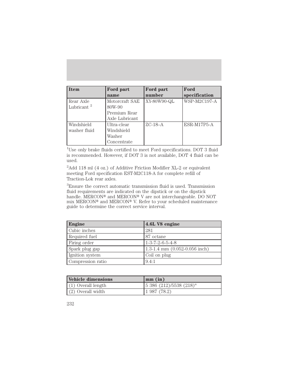 Maintenance and specifications | FORD 2003 Crown Victoria v.2 User Manual | Page 232 / 248