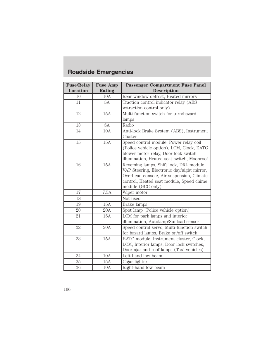 Roadside emergencies | FORD 2003 Crown Victoria v.3 User Manual | Page 166 / 248