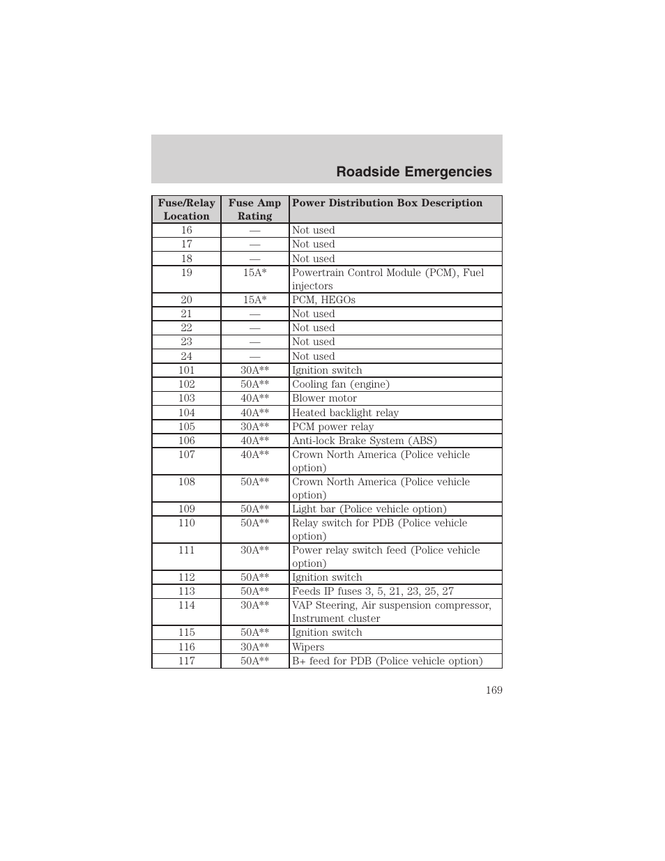 Roadside emergencies | FORD 2003 Crown Victoria v.3 User Manual | Page 169 / 248