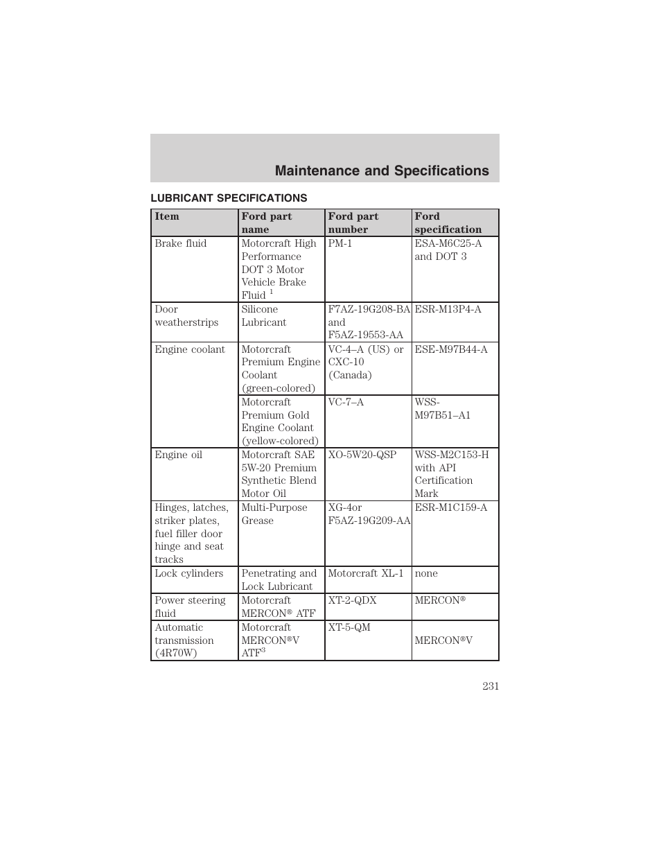 Maintenance and specifications | FORD 2003 Crown Victoria v.3 User Manual | Page 231 / 248