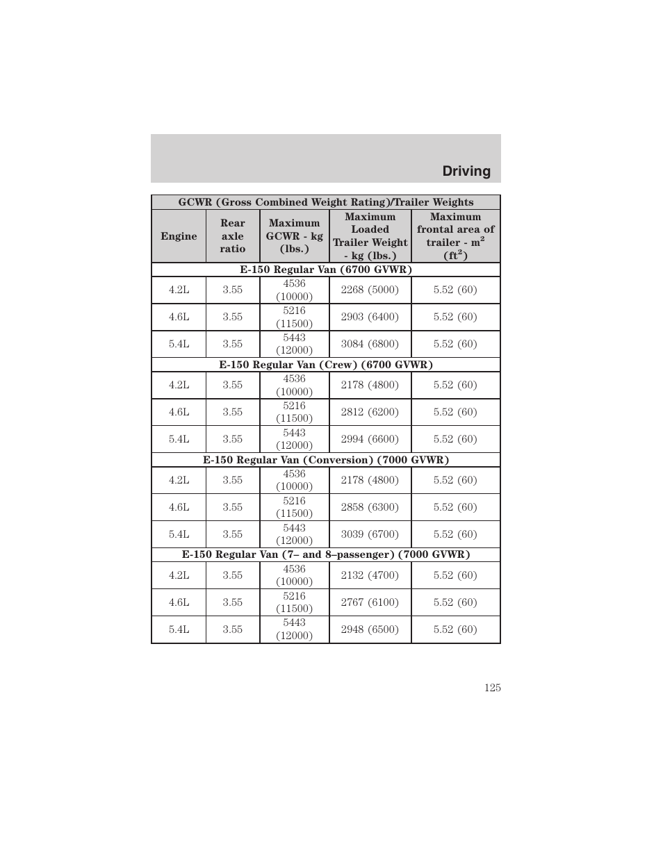Driving | FORD 2003 E-550 v.1 User Manual | Page 125 / 232