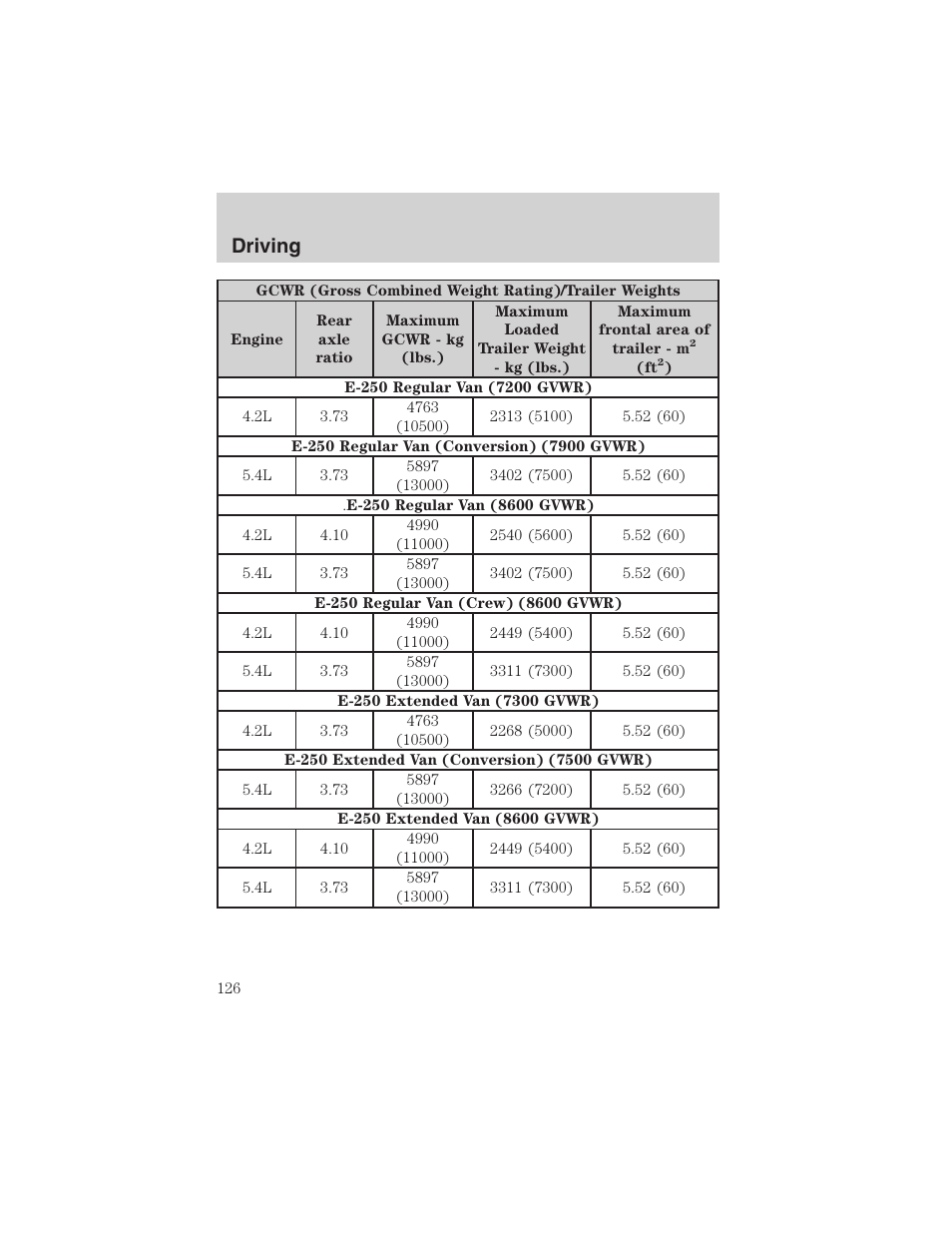 Driving | FORD 2003 E-550 v.1 User Manual | Page 126 / 232