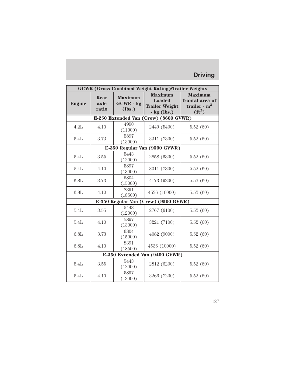 Driving | FORD 2003 E-550 v.1 User Manual | Page 127 / 232