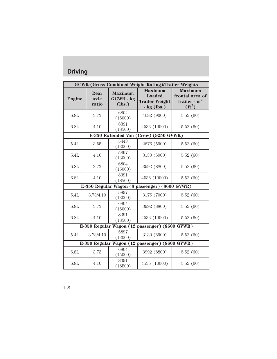 Driving | FORD 2003 E-550 v.1 User Manual | Page 128 / 232